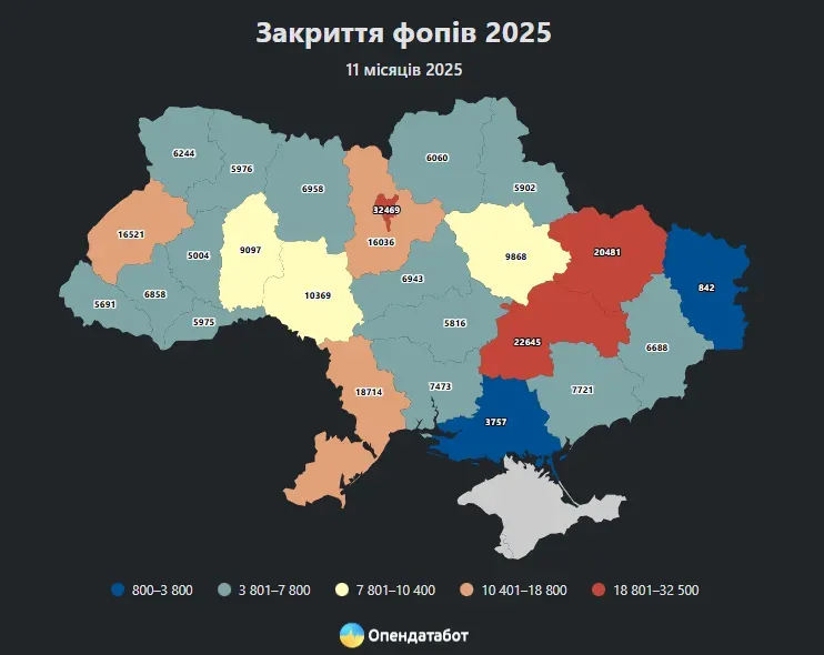 Українські ФОПи: життя коротше за два роки і чотири місяці