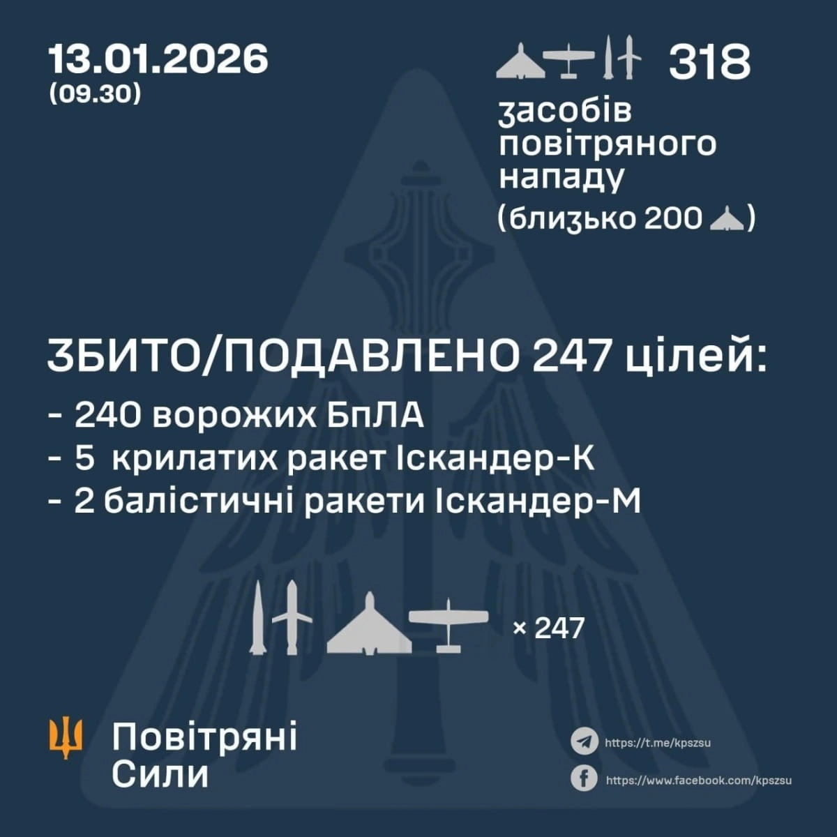 Масштабна нічна атака: сотні дронів і ракет над Україною