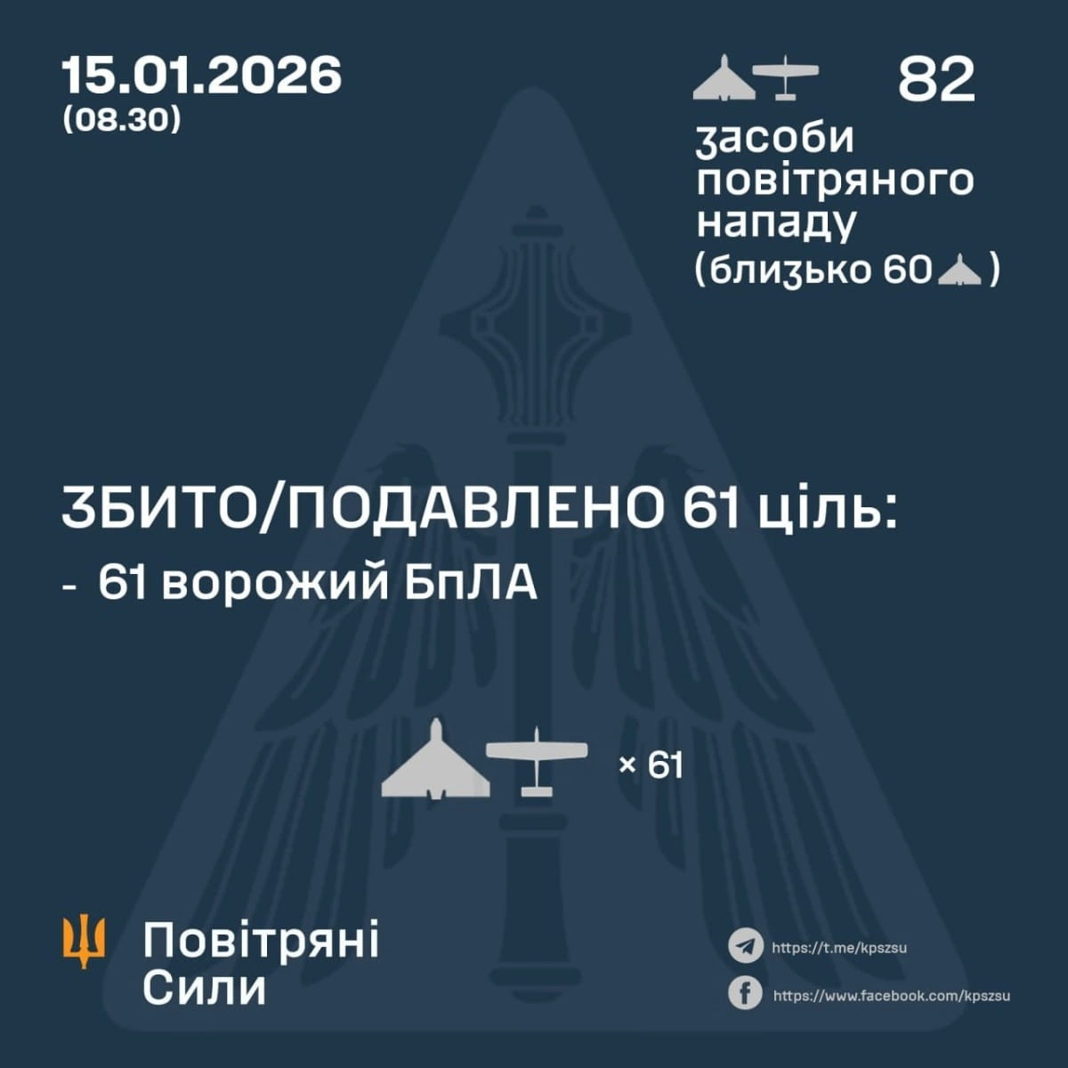 Ніч під прицілом дронів: ППО знешкодила більшість повітряної атаки