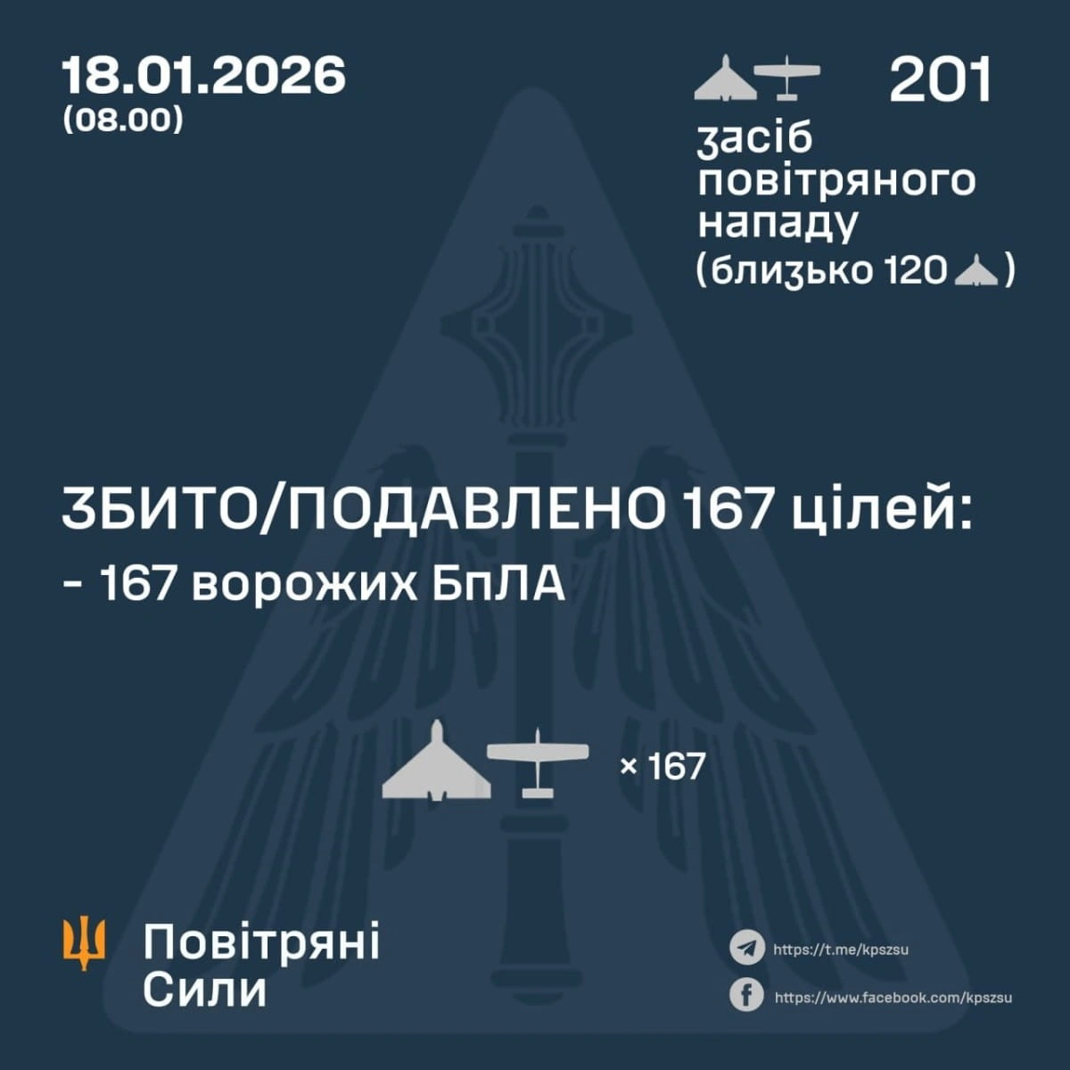 Масований удар дронами: ППО відбила одну з наймасштабніших атак за останній час