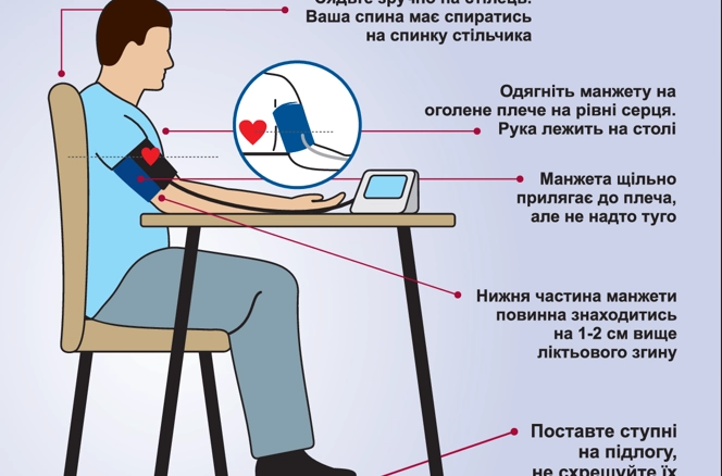 Як правильно міряти тиск тонометром: поради кардіолога щодо підготовки та пози