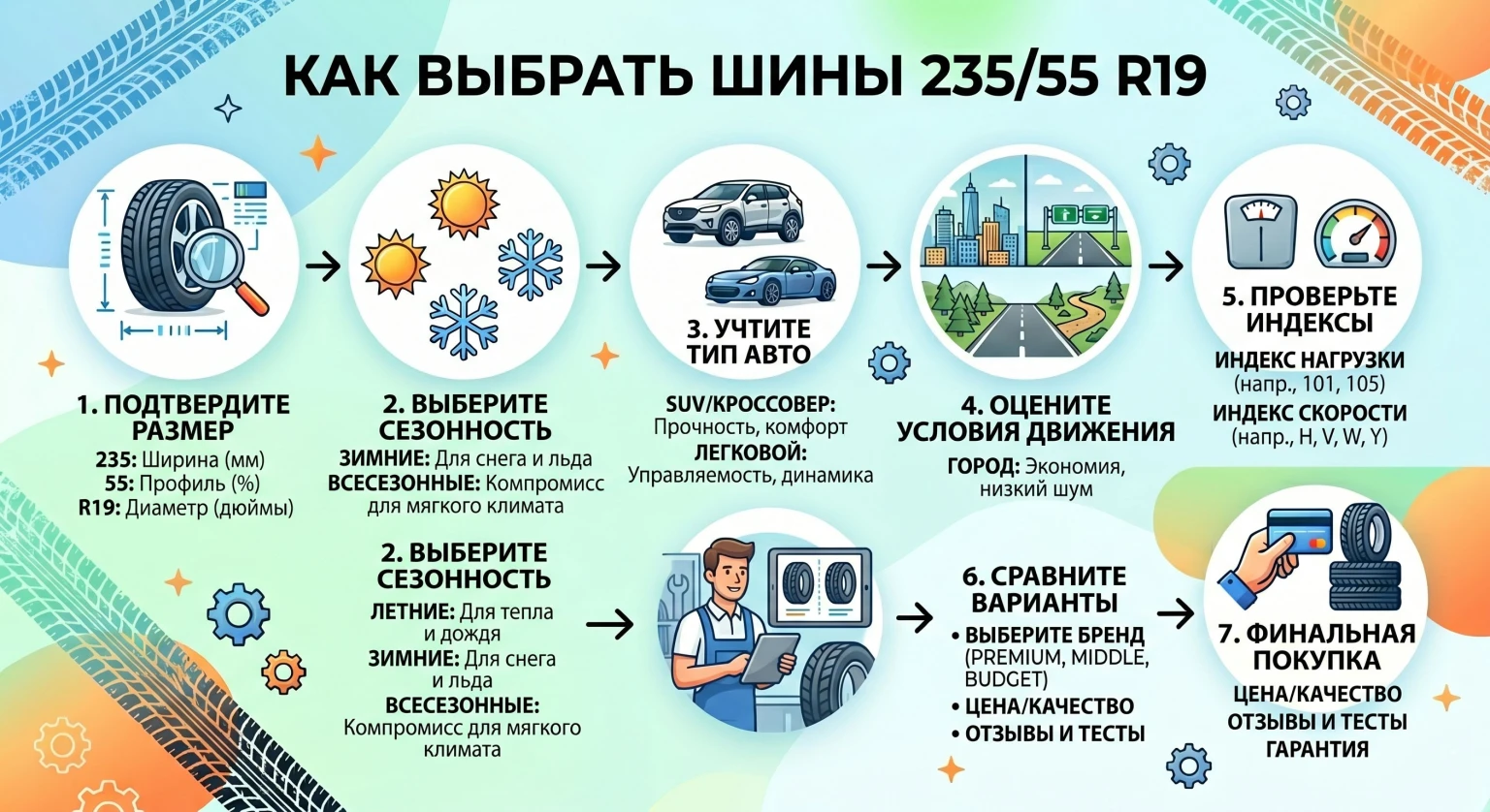 Шины 235 55 R19: Все, что нужно знать