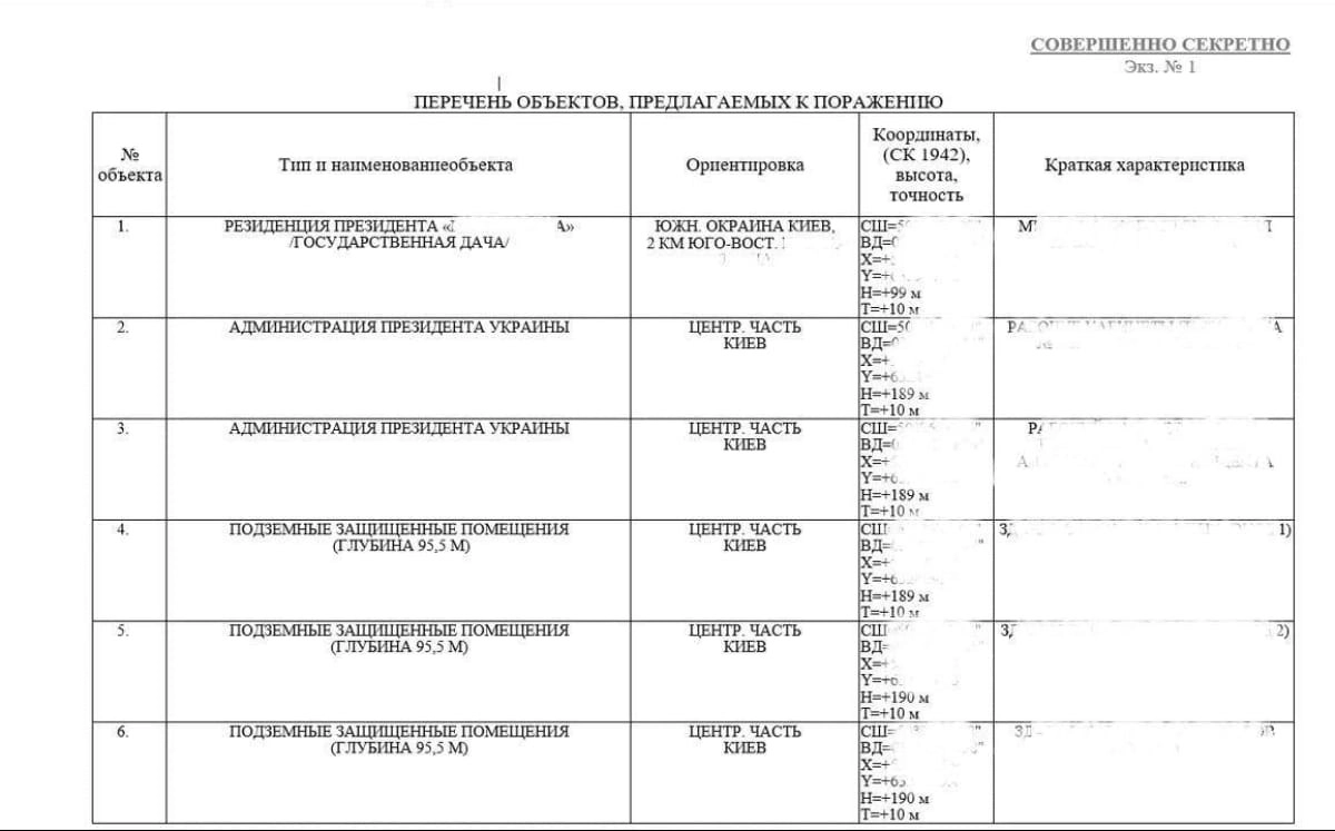 Загрози з Білорусі та плани кремля: Зеленський провів термінову нараду з силовиками