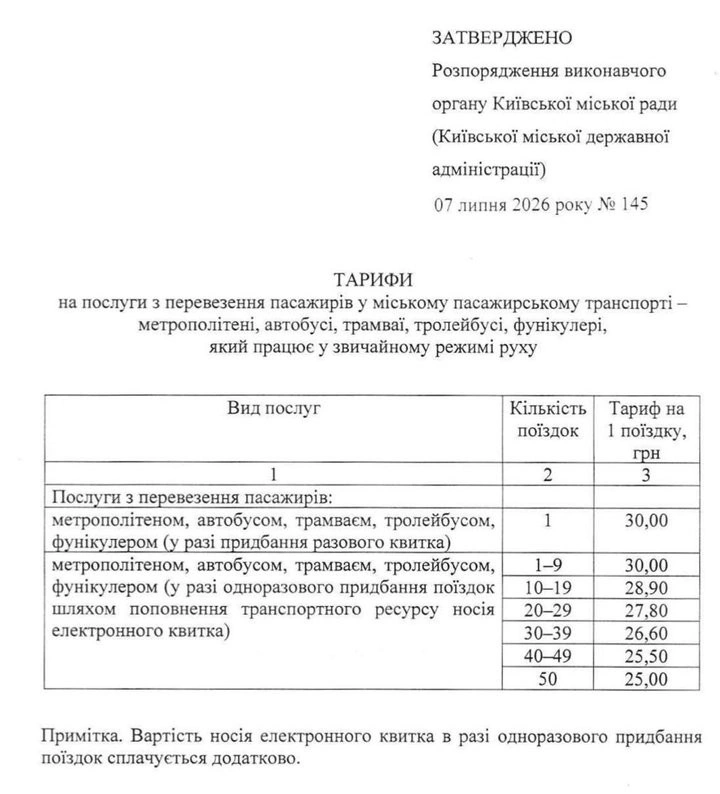 Київ оновлює тарифи на проїзд: нові ціни почнуть діяти з 15 липня